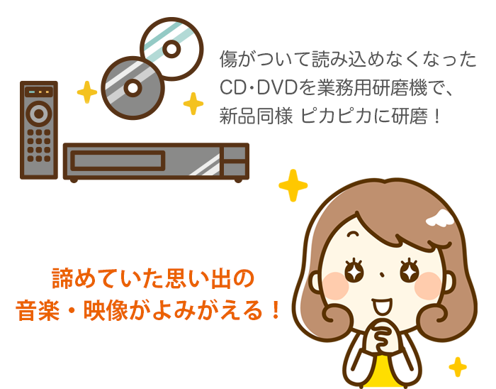 DVD格安研磨サービス
